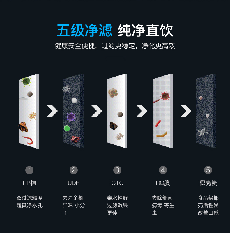 DTJ-RO-D净水器(2)_05.jpg