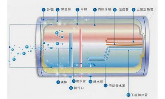 热水器是有什么原理打着火的_热水器打不着火图解