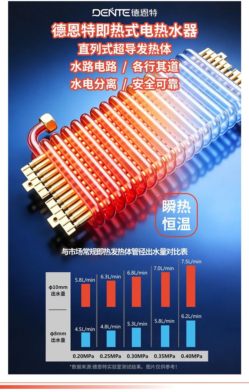如果即热式电热水器有性格，那一定是“急性子”_04.jpg